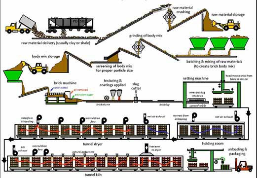 AGRM-Refractory-Brick-Production-Process AGRM-Refractory-Brick-Production-Process
